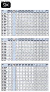 Datos Técnicos