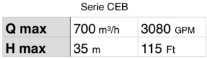 Tabla Bombas Centrifugas Autoaspirantes Serie CEB