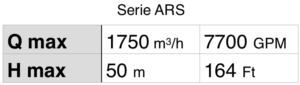 Tabla Bombas residuales Serie ARS