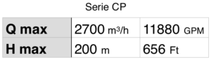 Tablas Bombas Horizontales centrifugas Serie CP