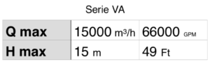 Tabla Serie VA