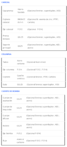 Materiales Serie VS-VG