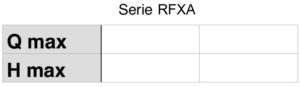 TABLAS SERIES RFXA
