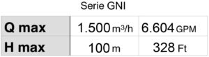 Tabla Serie GNI