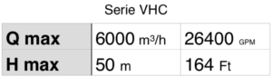 Tabla Serie VHC