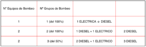 Características FOC UNE 23500-2012