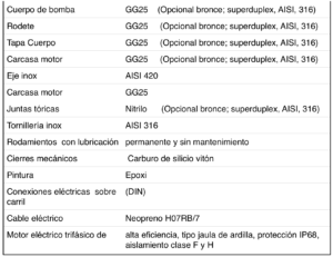 Tabla Materiales ARS