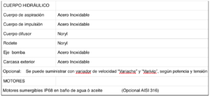 Tabla Materiales S4pulgadas