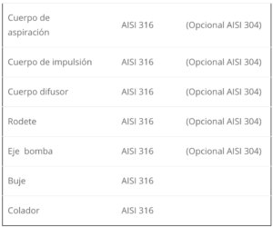Tabla Materiales SDX