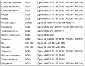 Tabla Materiales Serie APM